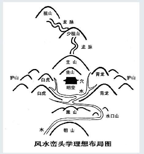 峦头风水|风水学中的峦头和理气介绍三六风水网